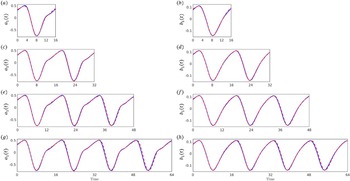 Figure 10