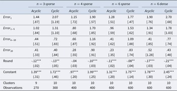 Figure 15