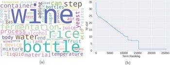 Figure 0