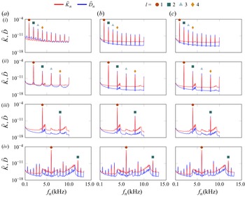 Figure 36