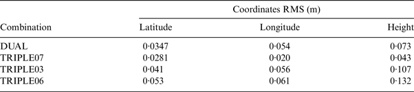 Figure 11