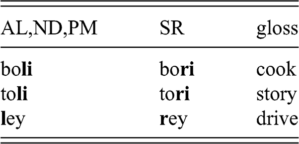 What S In The Nametakitaki Investigating Linguistic Ideologies Chapter 4 Exploring Language In A Multilingual Context
