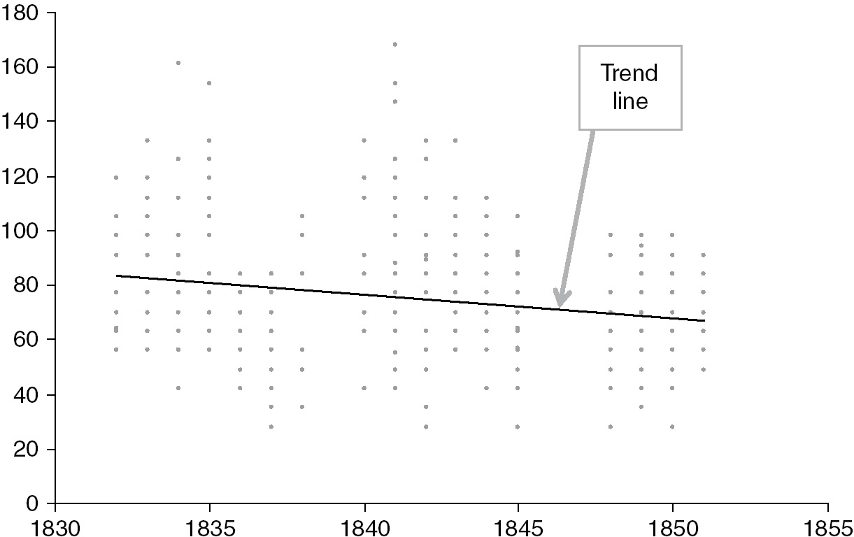 The Trade Data Part I The British Textile Trade In South America In The Nineteenth Century