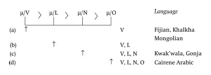 Prosody Part Ii The Cambridge Handbook Of Phonology