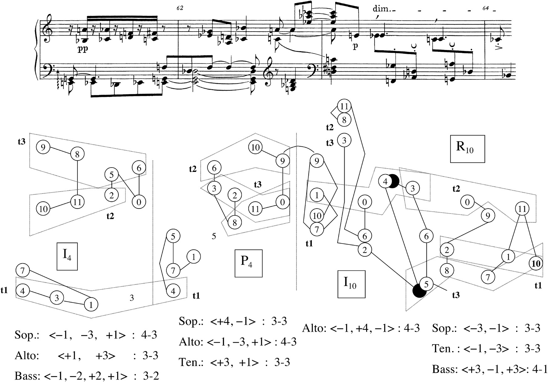 Suite For Piano Op. 25 (Chapter 2) - Schoenberg's Twelve-Tone Music