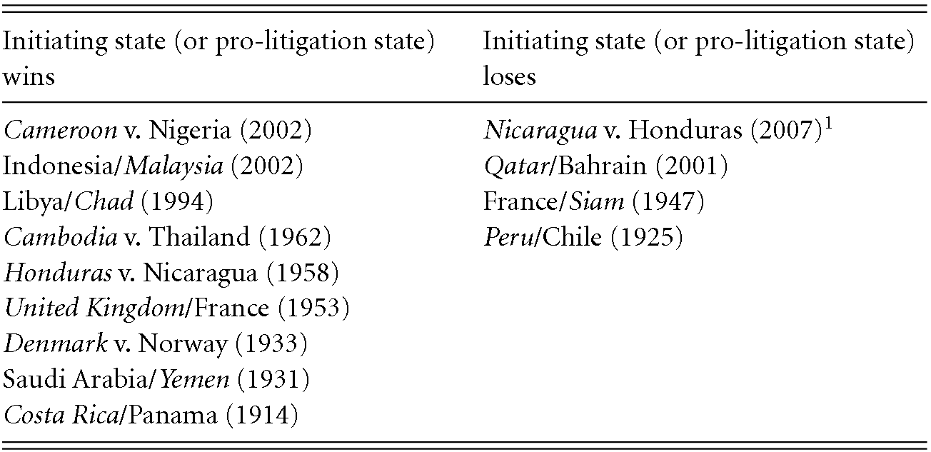 Interviews with Our Editors: Illuminating Investment Treaty Arbitration and  Institutional Services with Antonio R. Parra, Former Deputy  Secretary-General of the ICSID - Kluwer Arbitration Blog