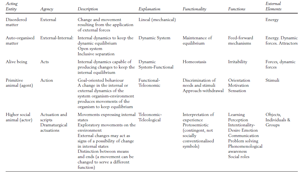 Symbolic Resources For The Constitution Of Experience Part Iv