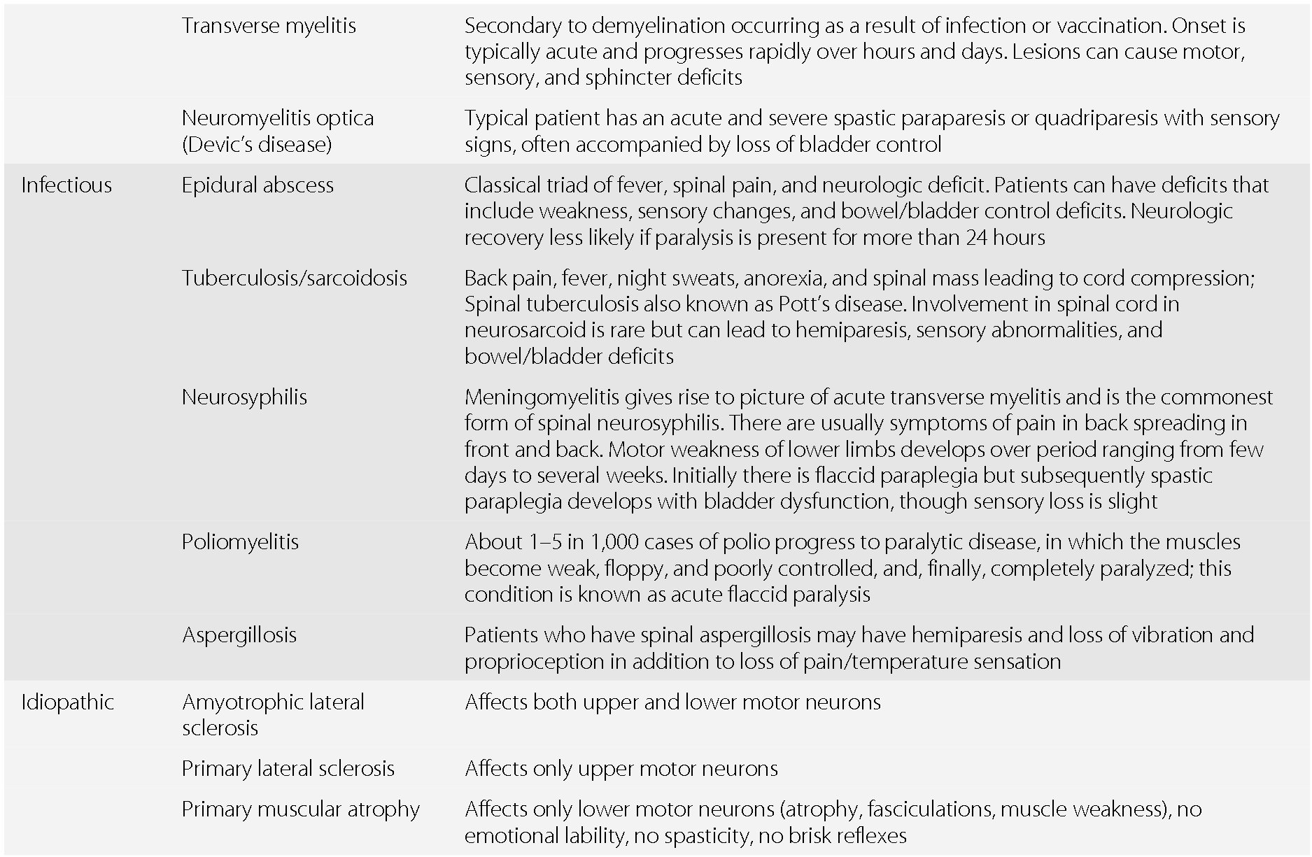 Weakness, hemiparesis (Chapter 81) - Neurologic Differential Diagnosis Weakness, hemiparesis (Chapter 81) - Neurologic Differential Diagnosis