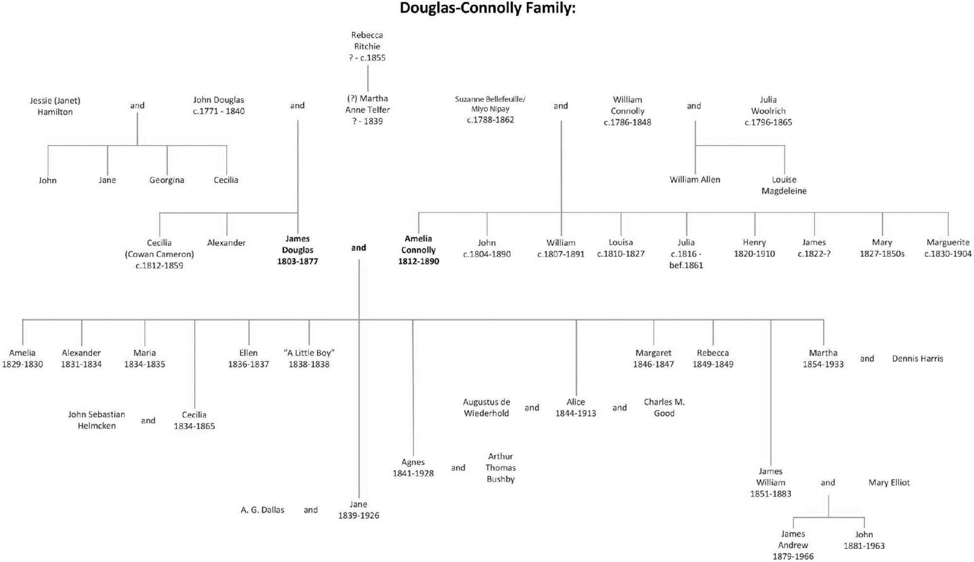 Empire, family, and archive (Chapter 1) - Colonial Relations