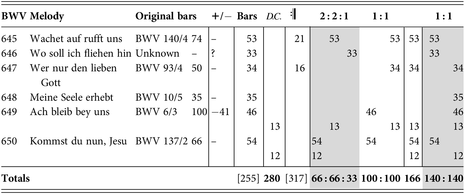 Demonstrations Part Ii Bach S Numbers