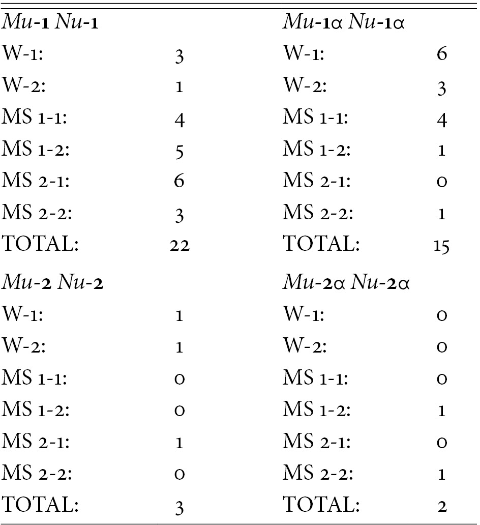 The Associative Structure Of The Copper Plaques Chapter 2 The Textualization Of The Greek Alphabet