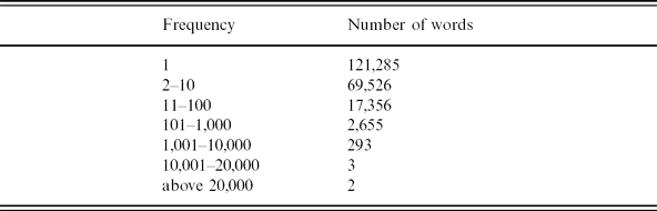 Using morphemes in language modeling and automatic speech Using morphemes in language modeling and automatic speech