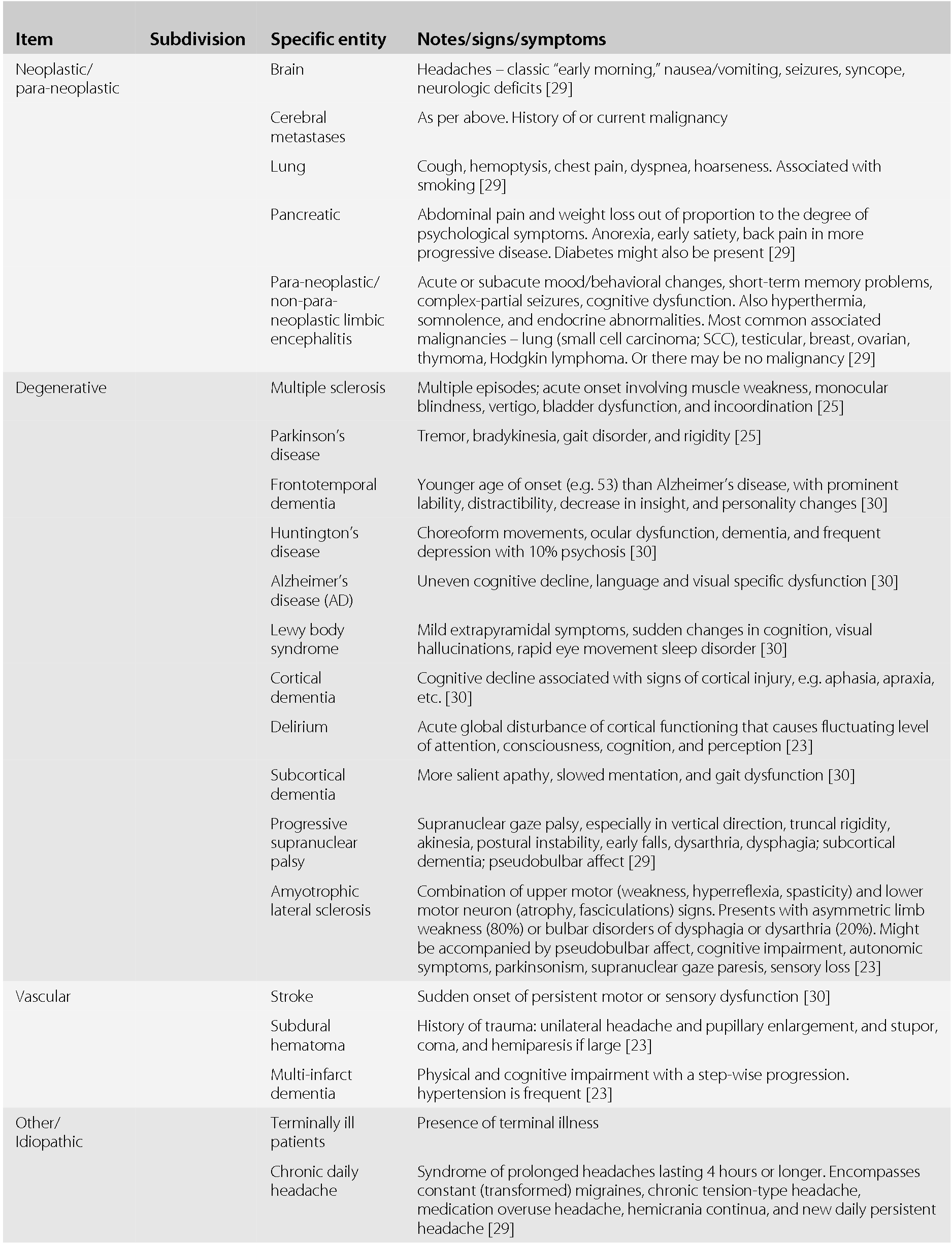 early onset alopecia and amyotrophic lateral sclerosis a cohort study