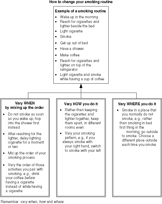 Starting The Change Process Chapter 3 Treatment Manual