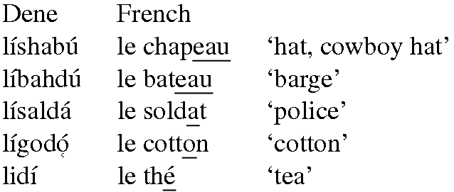 The Description Selection And Use Of Stress Data Part Ii Word Stress