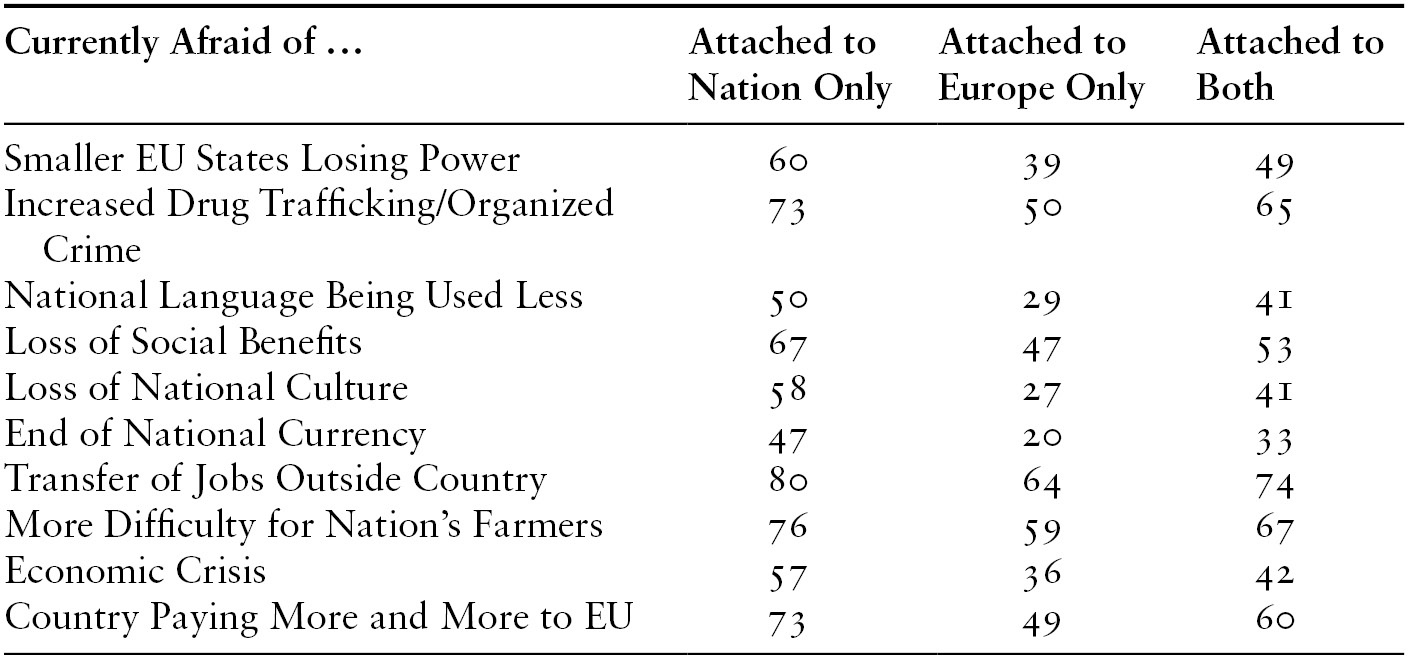 E Pluribus Europa Chapter 2 Europe S Contending Identities