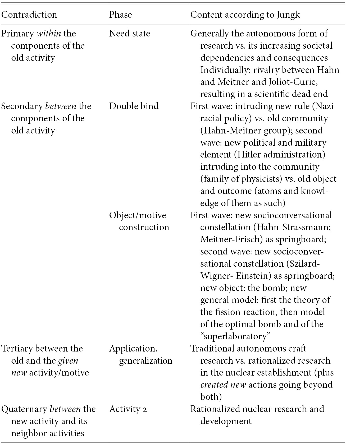 The Instruments Of Expansion Chapter 4 Learning By Expanding