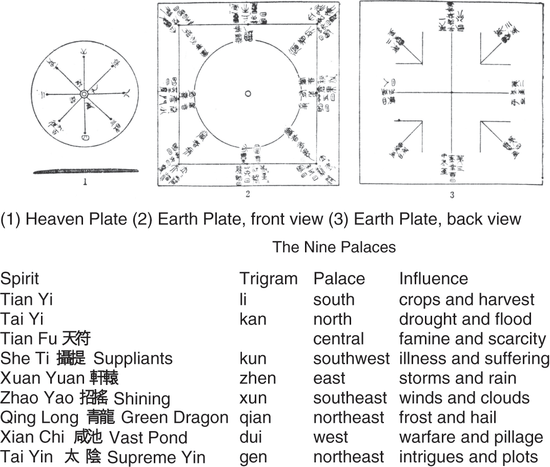 Divination and systematic inquiry (Chapter 9) - Divination and Prediction  in Early China and Ancient Greece