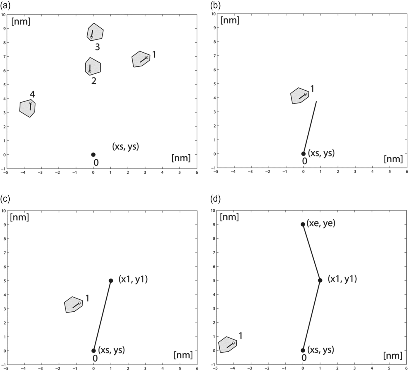 Figure 12