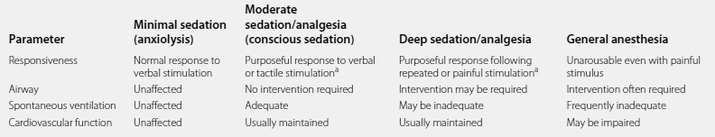 typical charges for anesthesia mac office