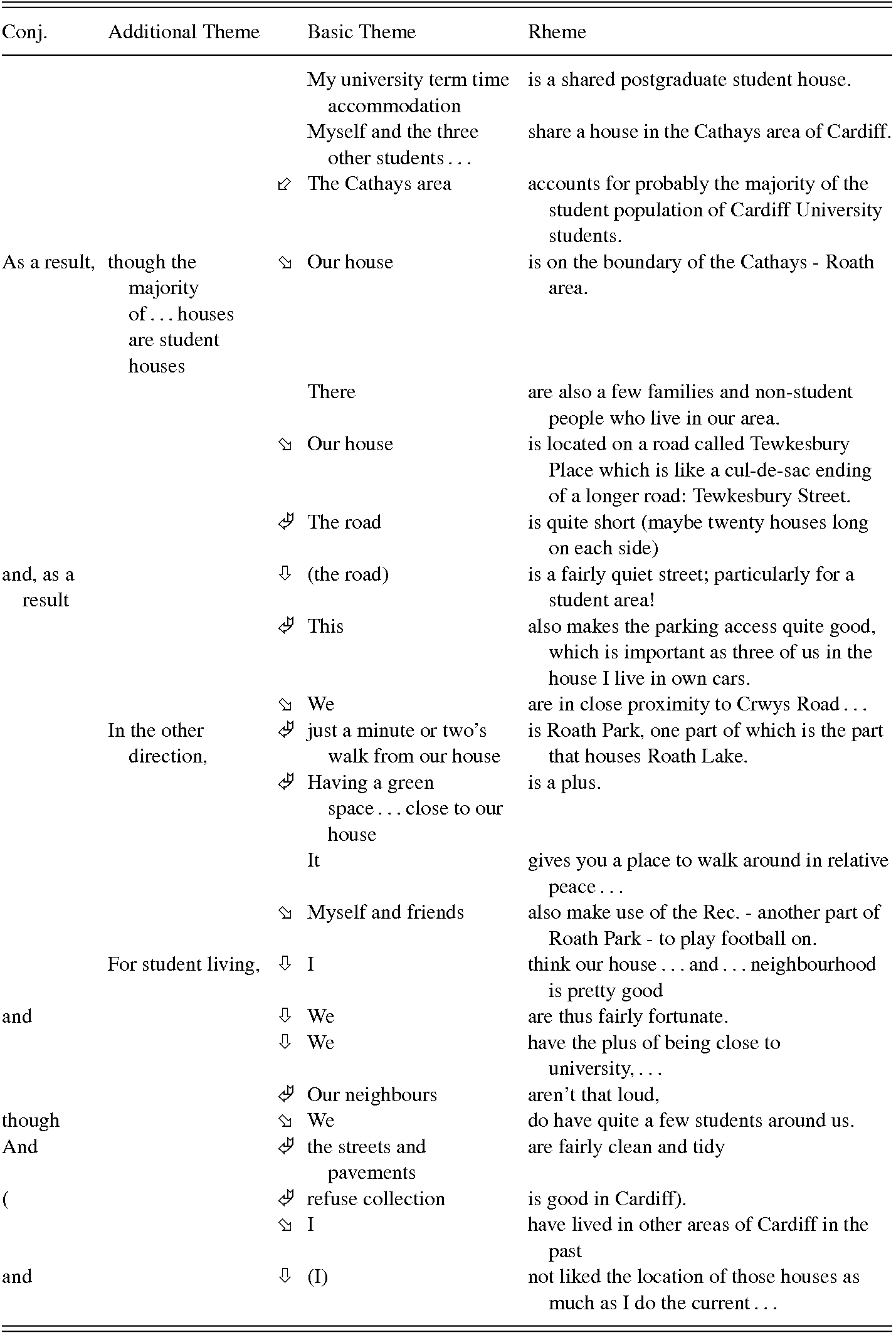 Linguistic Constraints On Choice Part Iii Systemic Functional Linguistics