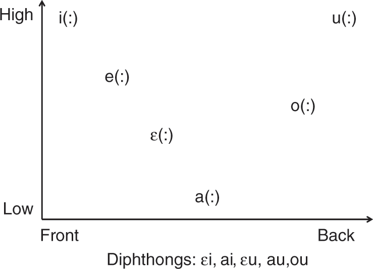 Introduction Chapter 1 Oscan In The Greek Alphabet