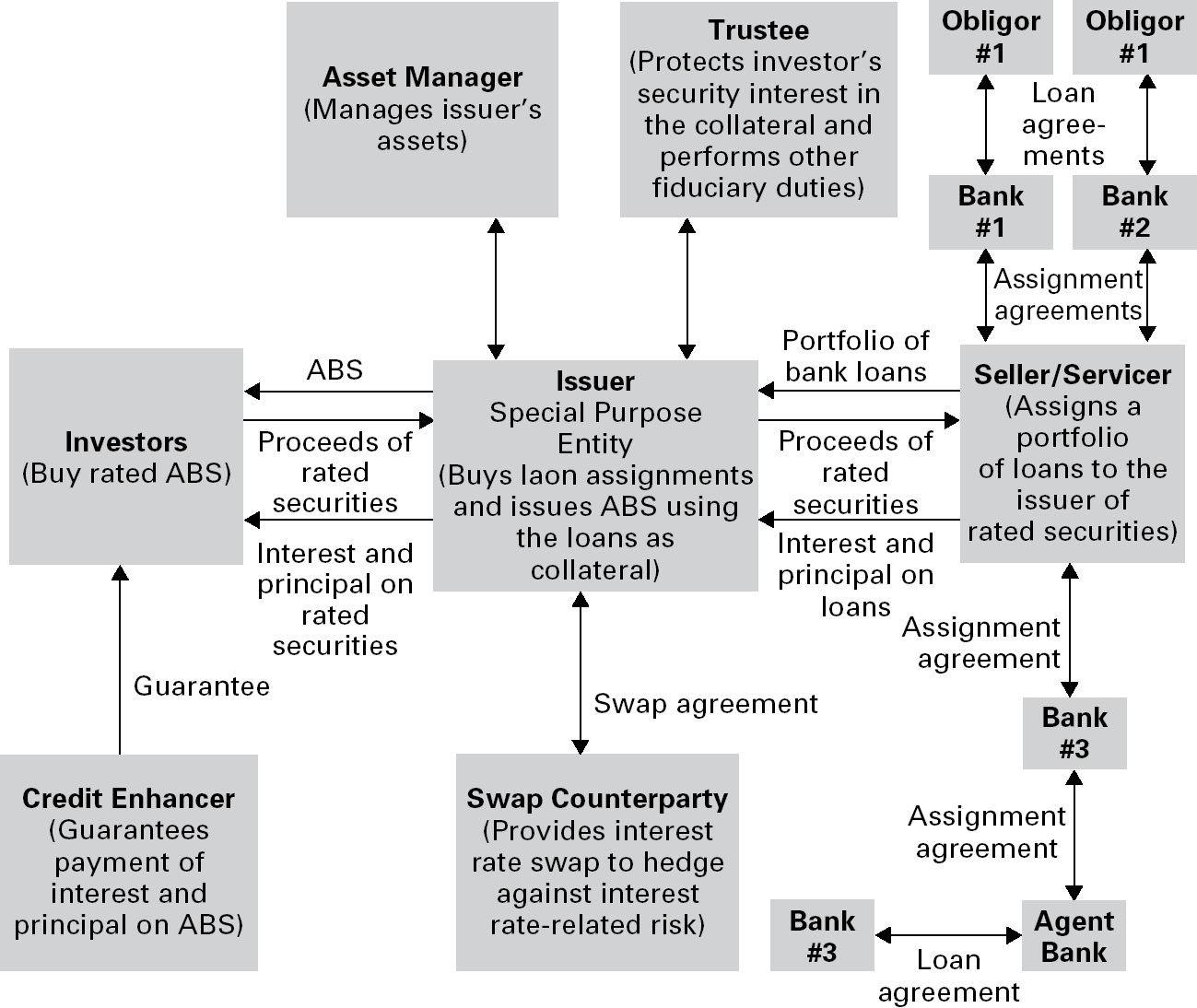 Financial Markets And Financial Crises Part I Governance - 