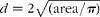 d = 2\sqrt {(area/ \pi )} 