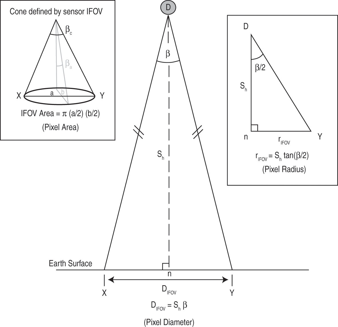 Satellite orbits and sensor resolution Chapter 3 Thermal