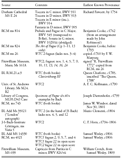 Divergent Streams Of Reception In The Early Nineteenth Century Part Ii Engaging Bach