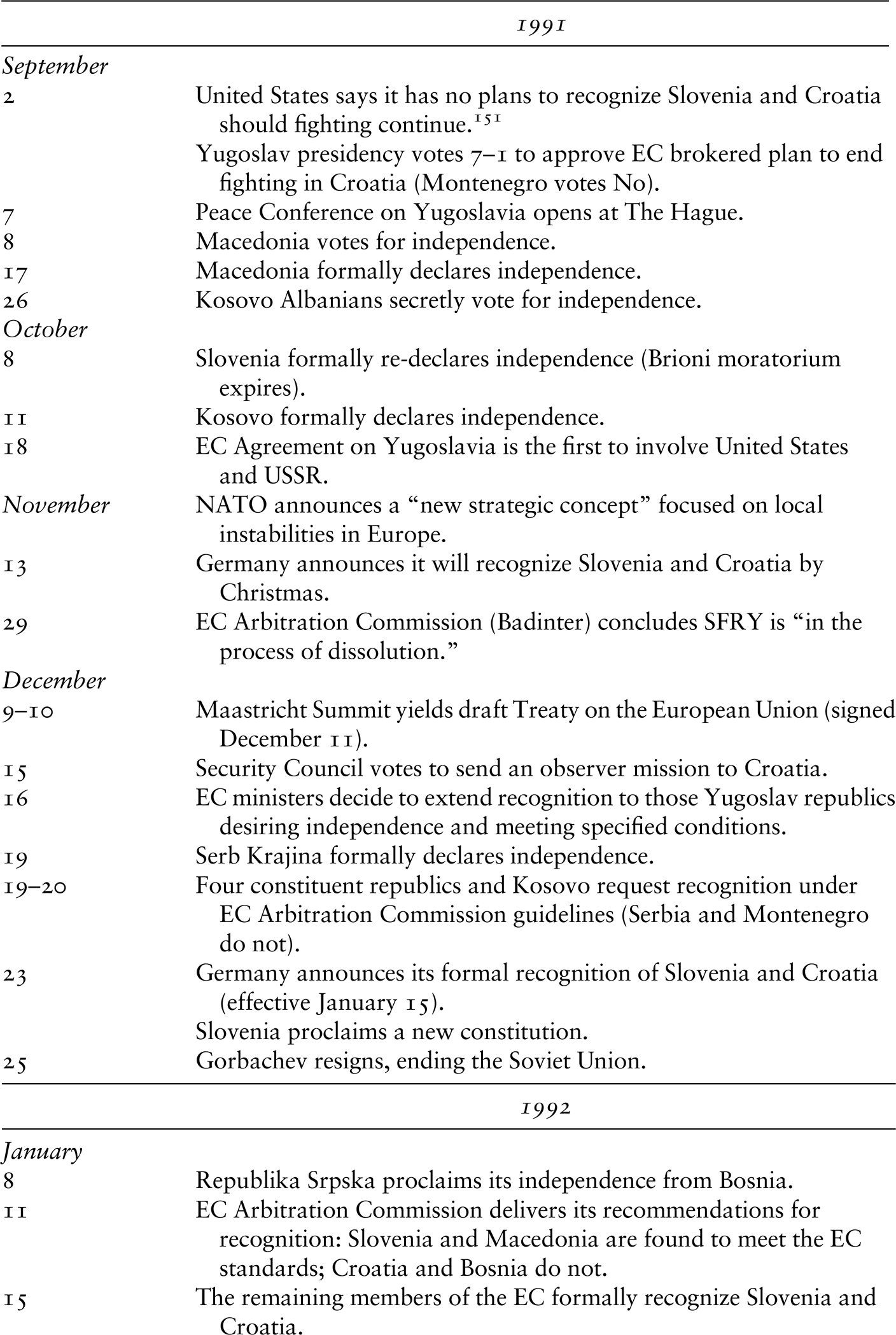 International Responses To Secession In Yugoslavia 19 11 Chapter 5 Power Politics And State Formation In The Twentieth Century