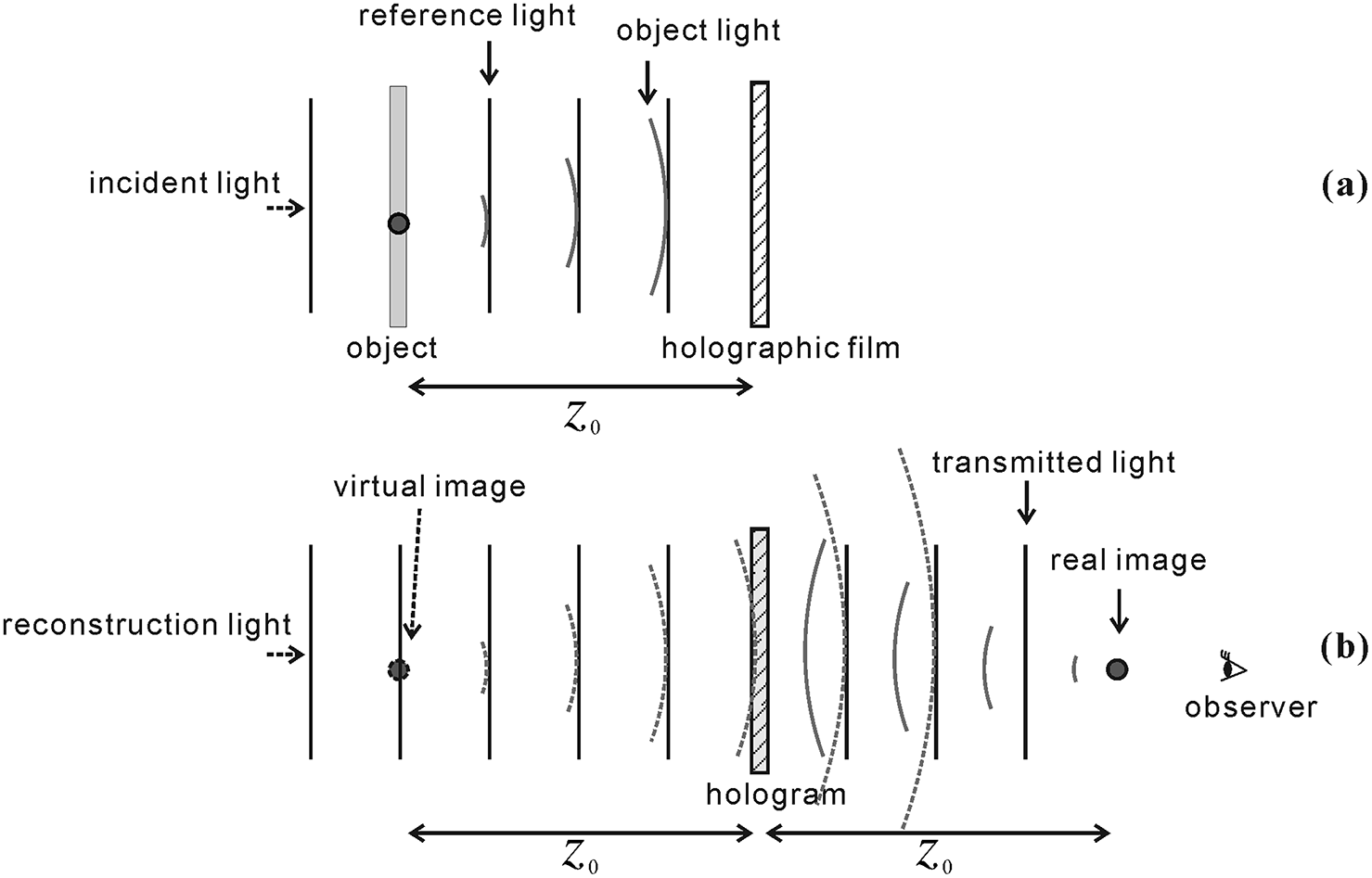 Types of holograms (Chapter 3) - to Digital Holography