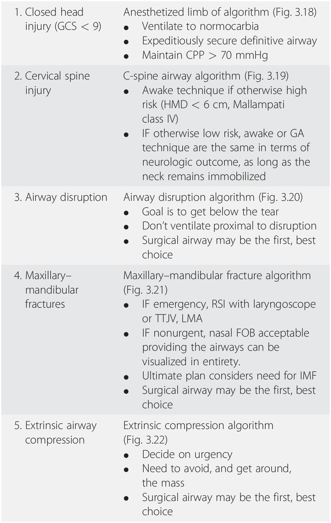 The Role of the LMA as a Ventilating and Intubation Conduit During  Emergency Airway Management