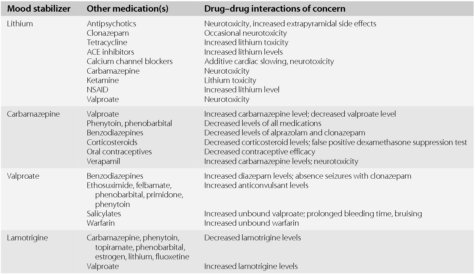 Treatments In Behavioral Neurology Neuropsychiatry Section Iii