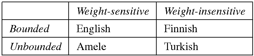The study of word accent and stress: past, present, and