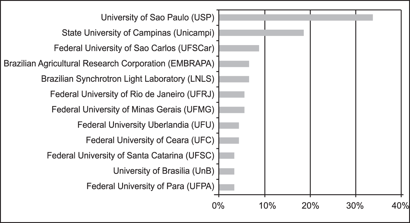 Integrative Think Tank Brazil 2023 – LNLS