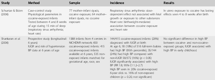 Results cocaine Chapter 3 Physical Illness and Drugs of Abuse