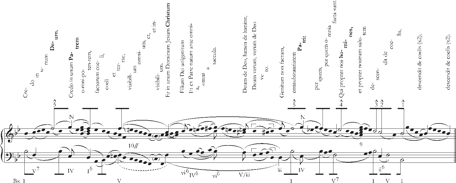 Analytical Readings And Rereadings Part Ii Engaging Haydn