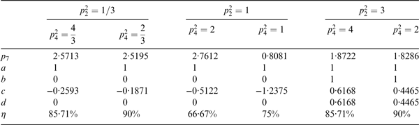 Figure 12