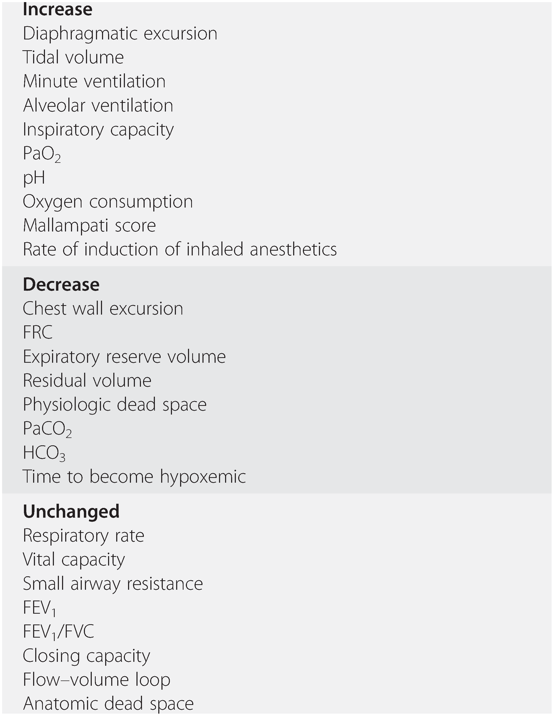 Obstetric anesthesia (Section 23) - Essential Clinical Anesthesia Review