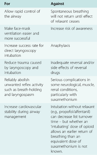 Basic Principles Of Airway Management Chapter 6 Core - 