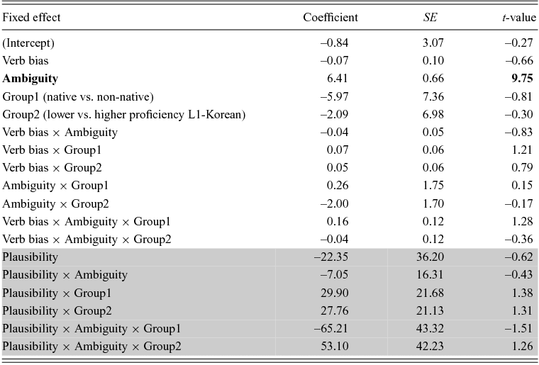 Figure 0
