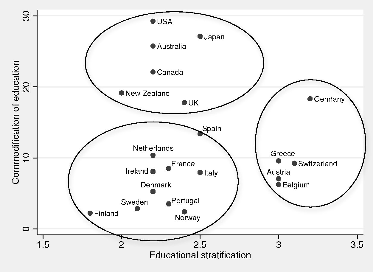 The Political And Institutional Determinants Of Education Policy Part I Skills And Inequality