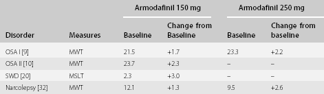 Armodafinil 250mg