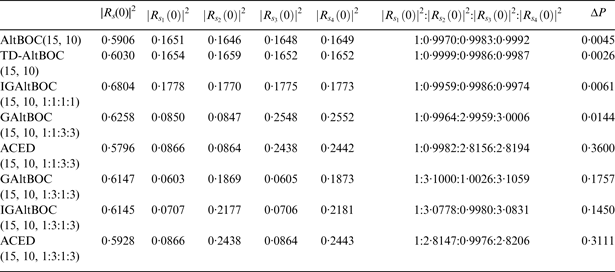 Figure 19
