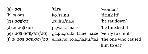 Prosody Part Ii The Cambridge Handbook Of Phonology