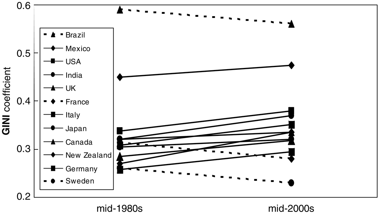 Ancestral Microbiota Rebound Diät Blog