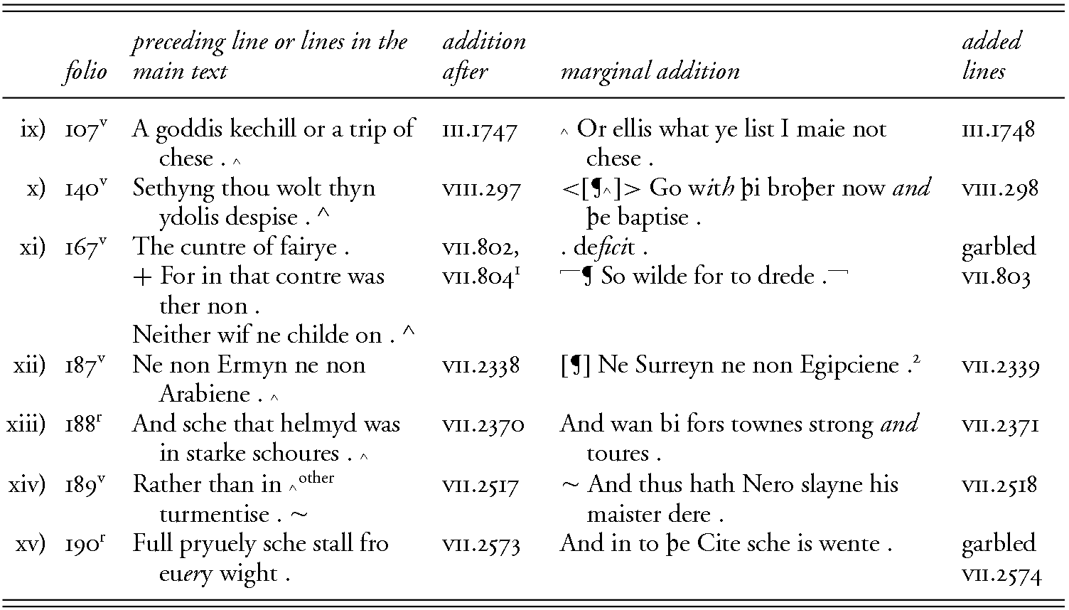 Literary Criticism Part Iii Scribal Correction And Literary Craft