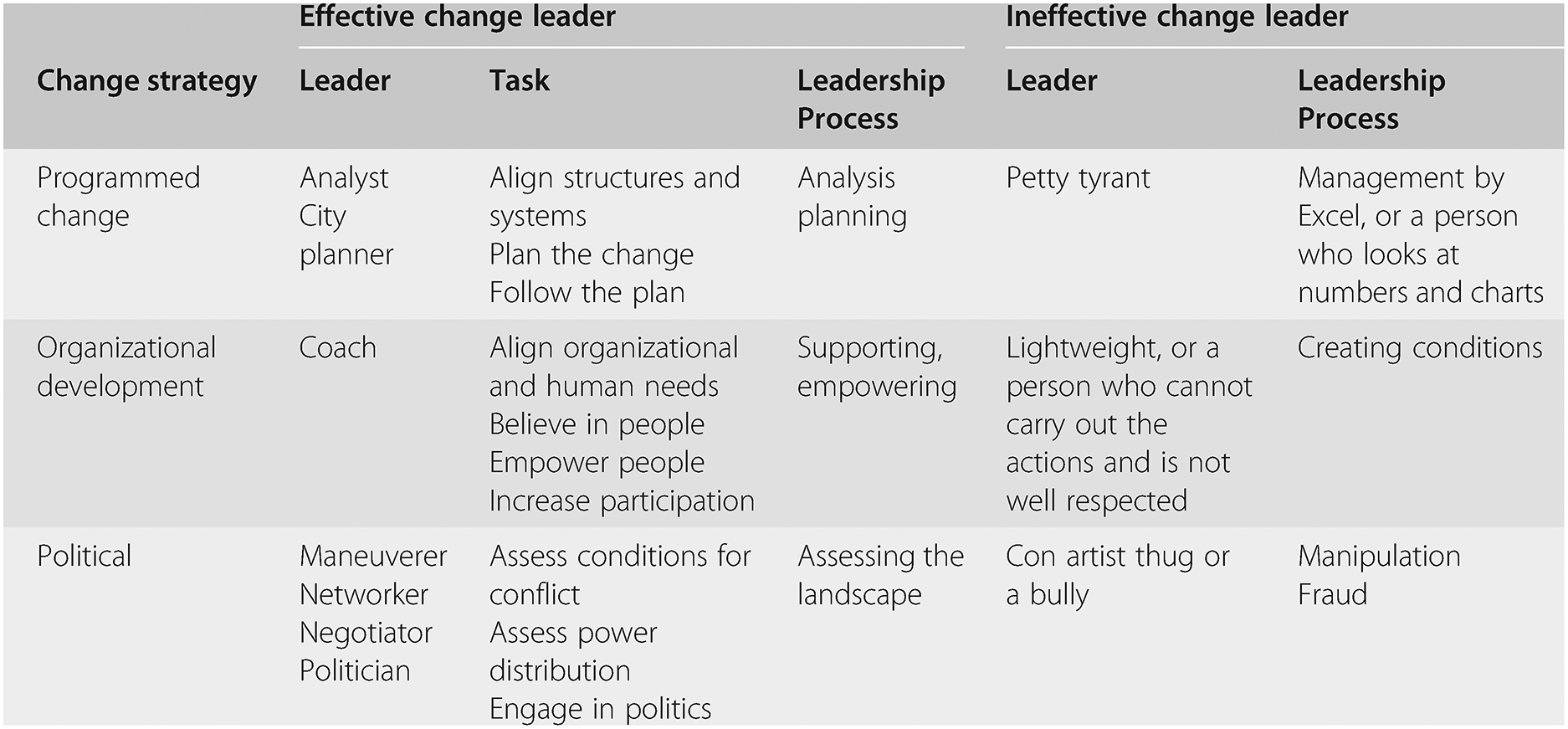 Leadership Principles Section 1 Emergency Department Leadership And Management