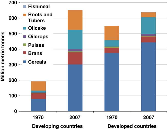 Livestock and the environment addressing the consequences of livestock